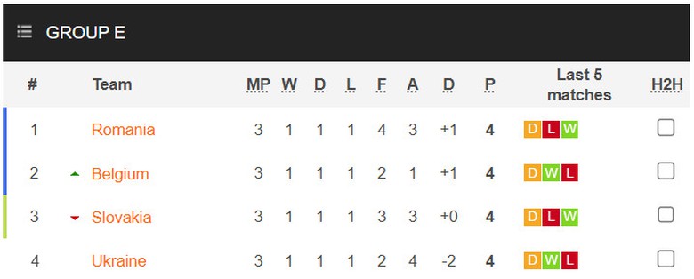 EURO 2024 xuất hiện điều kỳ lạ chưa từng c&oacute; trong lịch sử- Ảnh 2.