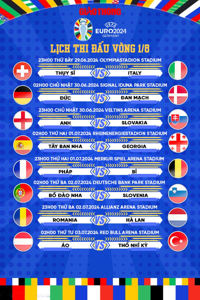 Lịch thi đấu v&ograve;ng 1/8 EURO 2024, lịch thi đấu b&oacute;ng đ&aacute; EURO mới nhất- Ảnh 1.