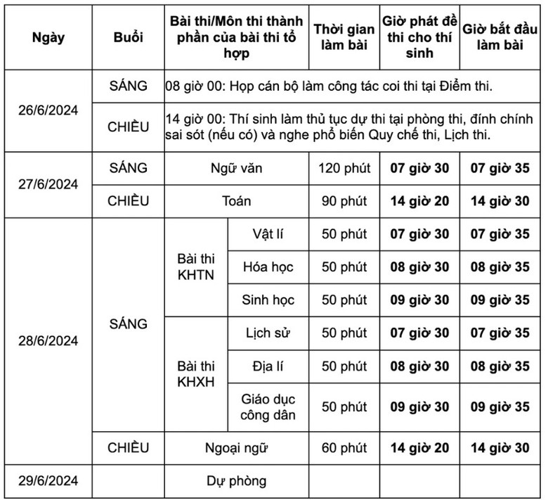 Chiều nay, hơn 1 triệu sĩ tử tập trung l&agrave;m thủ tục dự thi tốt nghiệp THPT 2024- Ảnh 2.