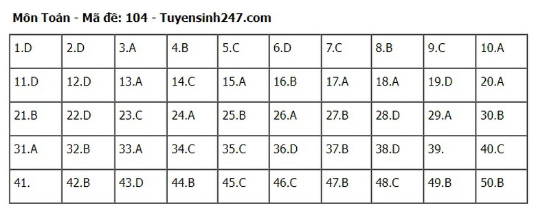 Đ&aacute;p &aacute;n đề thi m&ocirc;n To&aacute;n m&atilde; đề 104 tốt nghiệp THPT 2024- Ảnh 1.
