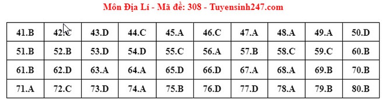 Đ&aacute;p &aacute;n đề thi m&ocirc;n Địa l&iacute; THPT 2024 tất cả m&atilde; đề- Ảnh 4.