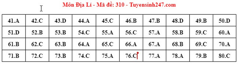Đ&aacute;p &aacute;n đề thi m&ocirc;n Địa l&iacute; THPT 2024 tất cả m&atilde; đề- Ảnh 5.