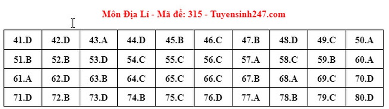 Đ&aacute;p &aacute;n đề thi m&ocirc;n Địa l&iacute; THPT 2024 tất cả m&atilde; đề- Ảnh 7.