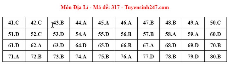 Đ&aacute;p &aacute;n đề thi m&ocirc;n Địa l&iacute; THPT 2024 tất cả m&atilde; đề- Ảnh 9.
