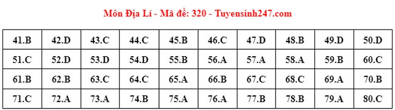 Đ&aacute;p &aacute;n đề thi m&ocirc;n Địa l&iacute; THPT 2024 tất cả m&atilde; đề- Ảnh 11.