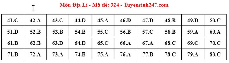 Đ&aacute;p &aacute;n đề thi m&ocirc;n Địa l&iacute; THPT 2024 tất cả m&atilde; đề- Ảnh 14.