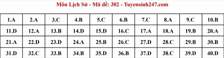 Đ&aacute;p &aacute;n đề thi m&ocirc;n Lịch sử m&atilde; đề 302 tốt nghiệp THPT 2024- Ảnh 1.