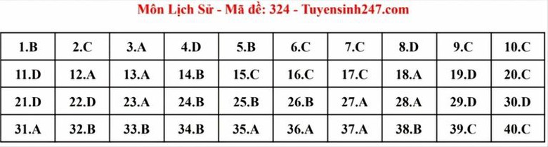 Đ&aacute;p &aacute;n đề thi m&ocirc;n Lịch sử THPT 2024 tất cả m&atilde; đề- Ảnh 3.