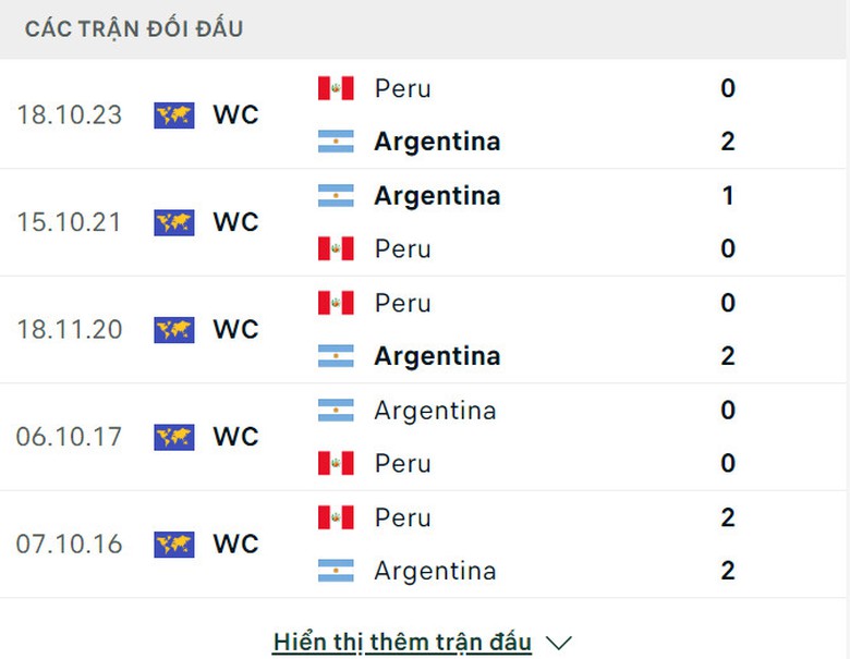 Soi tỷ lệ Argentina vs Peru (7h ng&agrave;y 30/6), bảng A Copa America 2024.- Ảnh 3.