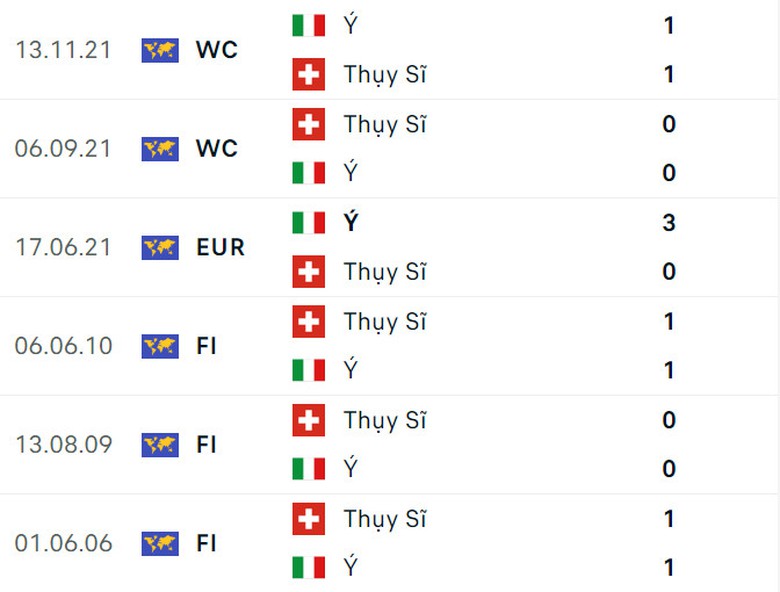Đối đầu Thụy Sĩ vs &Yacute;: Kẻ t&aacute;m lạng, người nửa c&acirc;n- Ảnh 2.