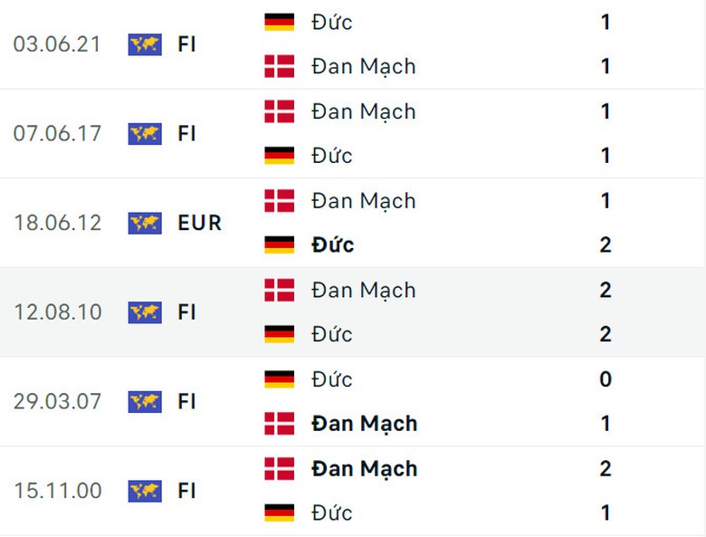 Đối đầu Đức vs Đan Mạch: Đẳng cấp vượt trội của &ldquo;xe tăng&rdquo;- Ảnh 2.