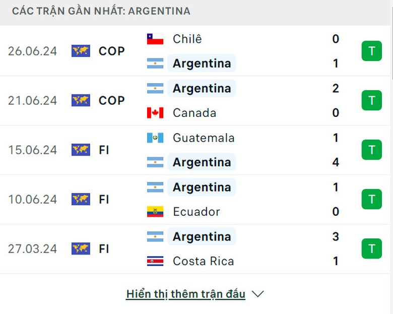 Soi tỷ lệ Argentina vs Peru (7h ng&agrave;y 30/6), bảng A Copa America 2024.- Ảnh 4.