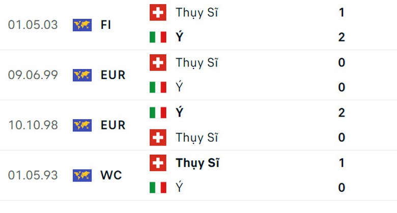 Đối đầu Thụy Sĩ vs &Yacute;: Kẻ t&aacute;m lạng, người nửa c&acirc;n- Ảnh 3.
