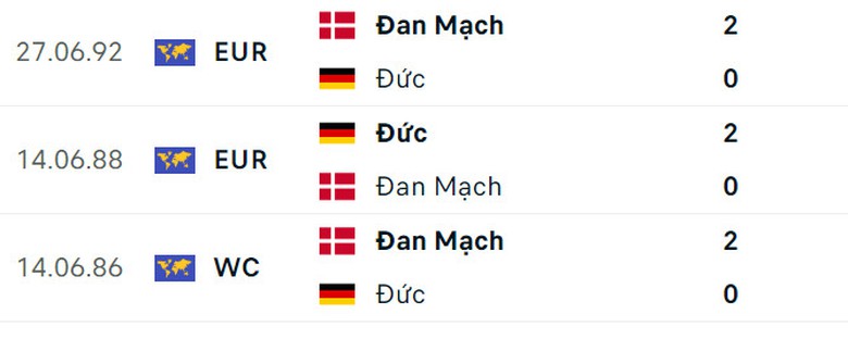 Đối đầu Đức vs Đan Mạch: Đẳng cấp vượt trội của &ldquo;xe tăng&rdquo;- Ảnh 3.