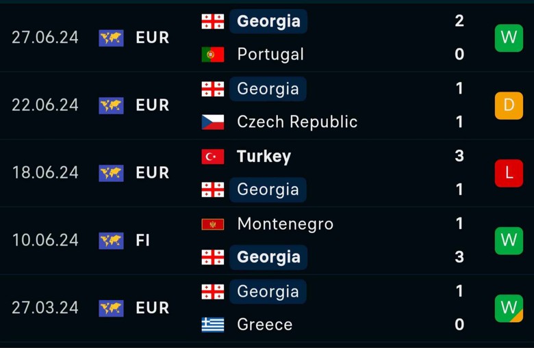 Nhận định, dự đo&aacute;n kết quả T&acirc;y Ban Nha vs Georgia (2h ng&agrave;y 1/7), v&ograve;ng 1/8 EURO 2024- Ảnh 6.