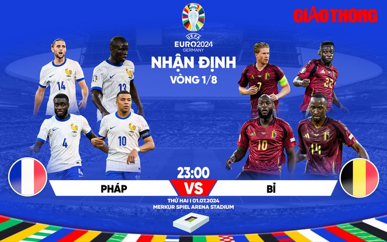 Nhận định, dự đo&aacute;n kết quả Ph&aacute;p vs Bỉ (23h ng&agrave;y 1/7), v&ograve;ng 1/8 EURO 2024- Ảnh 1.