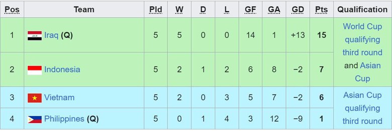 Kịch bản nào giúp tuyển Việt Nam tái hiện kỳ tích thời thầy Park ở vòng loại World Cup? - Ảnh 2. Kịch bản nào giúp tuyển Việt Nam tái hiện kỳ tích thời thầy Park ở vòng loại World Cup? - Ảnh 2.