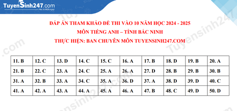 Đ&aacute;p &aacute;n đề thi tuyển sinh lớp 10 m&ocirc;n Tiếng Anh Bắc Ninh năm 2024- Ảnh 6.