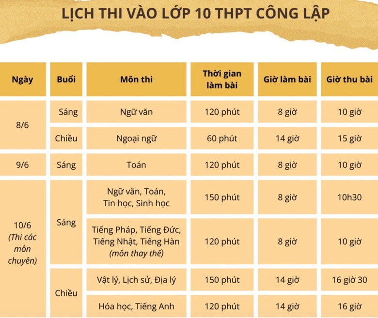 Đ&aacute;p &aacute;n đề thi m&ocirc;n To&aacute;n tuyển sinh v&agrave;o lớp 10 H&agrave; Nội năm 2024- Ảnh 2.