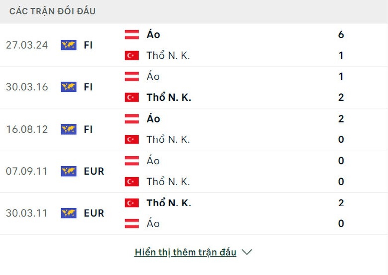 Soi tỷ lệ &Aacute;o vs Thổ Nhĩ Kỳ (2h ng&agrave;y 3/7), v&ograve;ng 1/8 EURO 2024- Ảnh 3.
