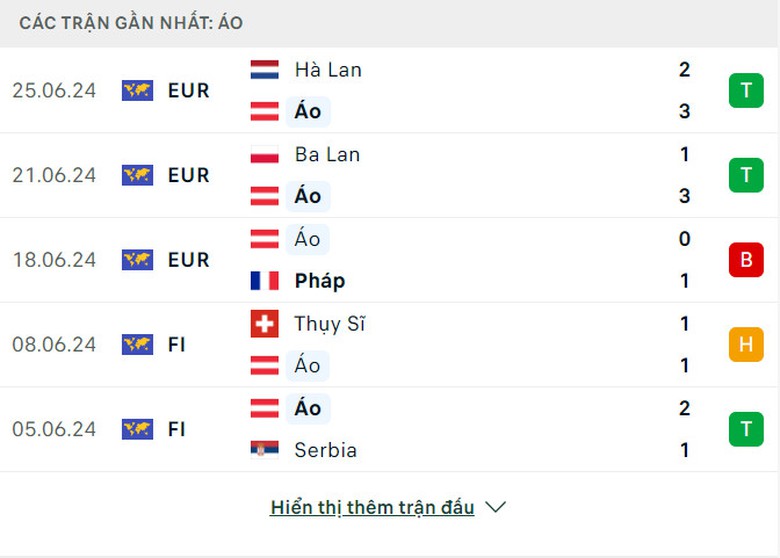 Soi tỷ lệ &Aacute;o vs Thổ Nhĩ Kỳ (2h ng&agrave;y 3/7), v&ograve;ng 1/8 EURO 2024- Ảnh 4.