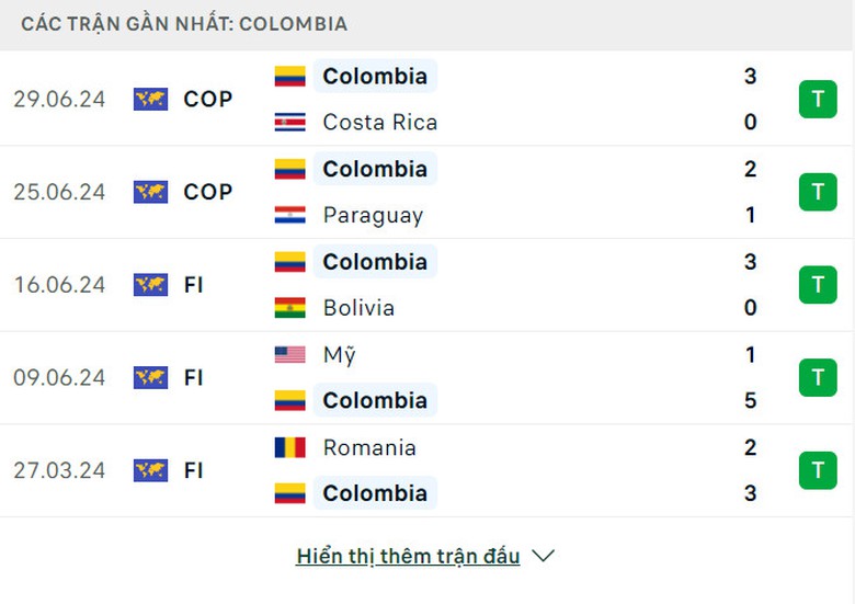 Soi tỷ lệ Brazil vs Colombia (8h ng&agrave;y 3/7), bảng D Copa America 2024- Ảnh 5.