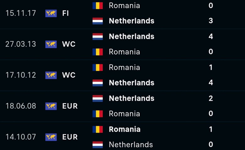 Nhận định, dự đo&aacute;n kết quả H&agrave; Lan vs Romania (23h ng&agrave;y 2/7), v&ograve;ng 1/8 EURO 2024- Ảnh 4.