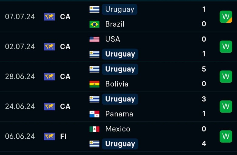 Nhận định, dự đo&aacute;n kết quả Uruguay vs Colombia (7h ng&agrave;y 11/7), b&aacute;n kết Copa America 2024- Ảnh 5.