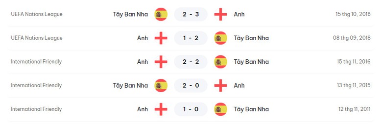 Nhận định, dự đo&aacute;n kết quả T&acirc;y Ban Nha vs Anh (2h ng&agrave;y 15/7), chung kết EURO 2024- Ảnh 4.