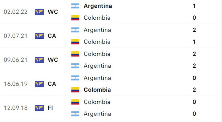 Nhận định, dự đo&aacute;n kết quả Argentina vs Colombia (7h ng&agrave;y 15/7), chung kết Copa America- Ảnh 4.