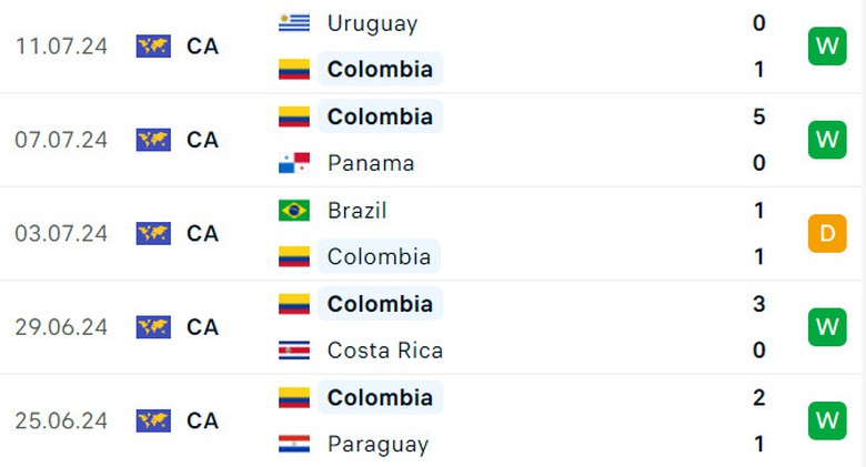 Nhận định, dự đo&aacute;n kết quả Argentina vs Colombia (7h ng&agrave;y 15/7), chung kết Copa America- Ảnh 6.