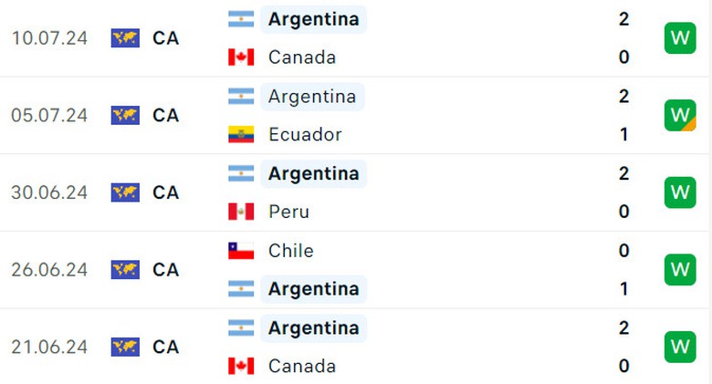 Nhận định, dự đo&aacute;n kết quả Argentina vs Colombia (7h ng&agrave;y 15/7), chung kết Copa America- Ảnh 5.