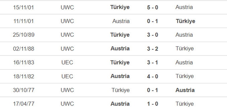 Đối đầu &Aacute;o vs Thổ Nhĩ Kỳ: Kẻ t&aacute;m lạng, người nửa c&acirc;n- Ảnh 2.