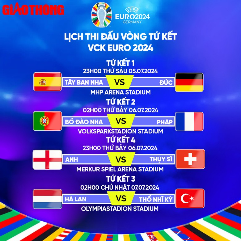 Lịch thi đấu tứ kết EURO 2024, lịch thi đấu b&oacute;ng đ&aacute; EURO mới nhất- Ảnh 2.
