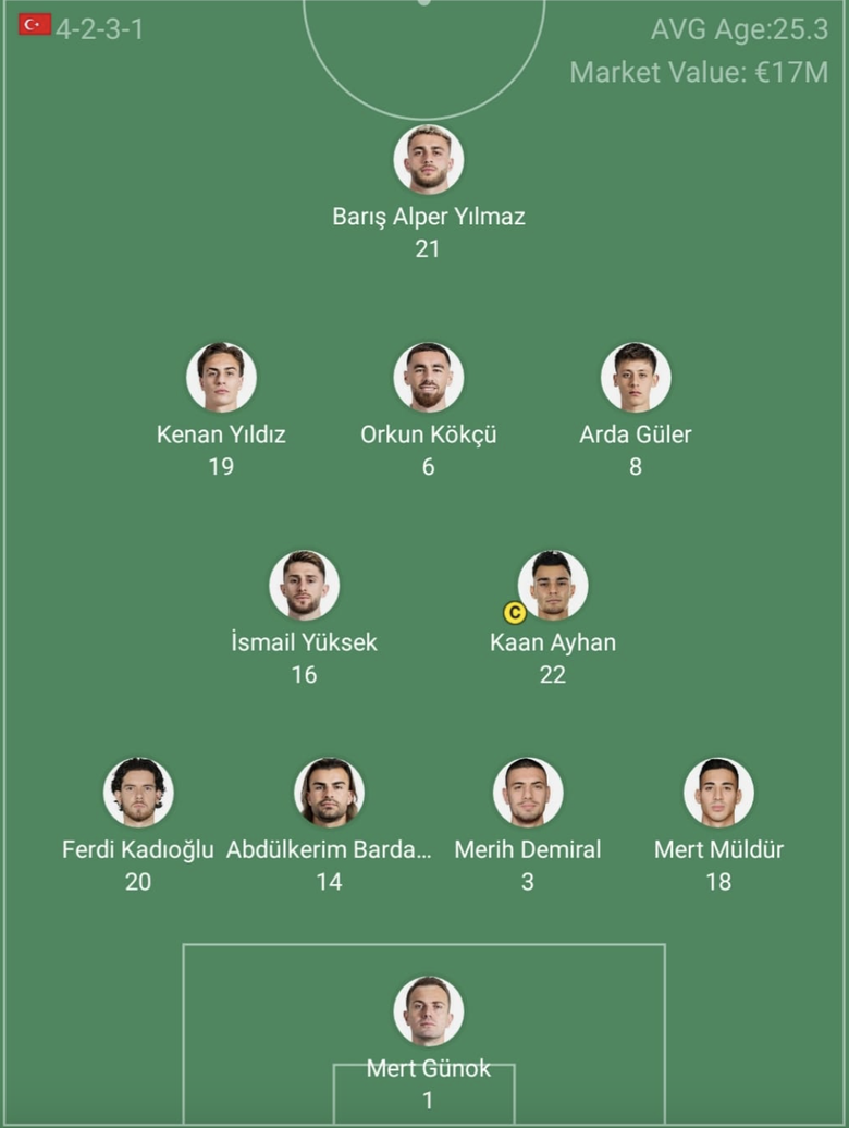 Đội h&igrave;nh ra s&acirc;n &Aacute;o vs Thổ Nhĩ Kỳ: Chơi tất tay v&igrave; mục ti&ecirc;u đi tiếp- Ảnh 3.