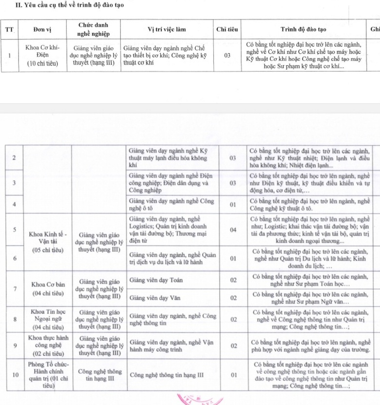 Trường Cao đẳng GTVT Trung ương V th&ocirc;ng b&aacute;o tuyển dụng 24 vi&ecirc;n chức- Ảnh 2.