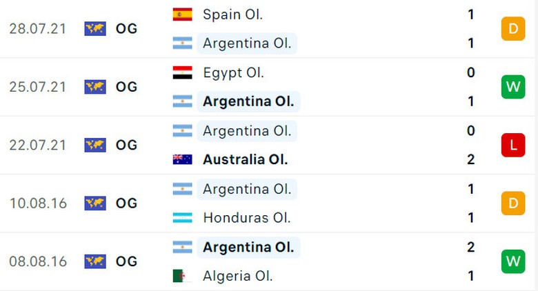 Soi tỷ lệ Argentina vs Ma Rốc (20h ngày 24/7), bảng B bóng đá nam Olympic 2024- Ảnh 3. Soi tỷ lệ Argentina vs Ma Rốc (20h ngày 24/7), bảng B bóng đá nam Olympic 2024- Ảnh 3.