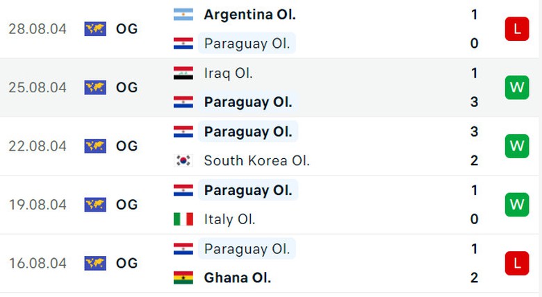 Soi tỷ lệ Nhật Bản vs Paraguay (0h ngày 25/7), bảng D bóng đá nam Olympic 2024- Ảnh 5. Soi tỷ lệ Nhật Bản vs Paraguay (0h ngày 25/7), bảng D bóng đá nam Olympic 2024- Ảnh 5.