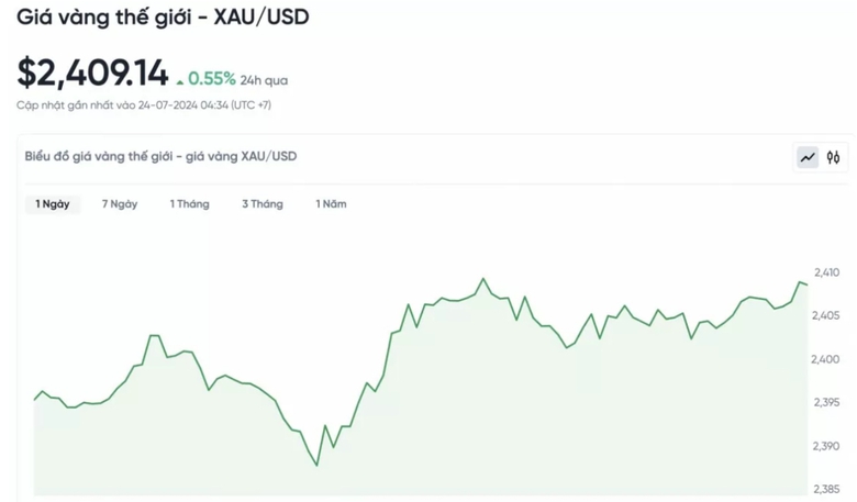 V&agrave;ng nhẫn tiếp tục tăng gi&aacute;- Ảnh 2.