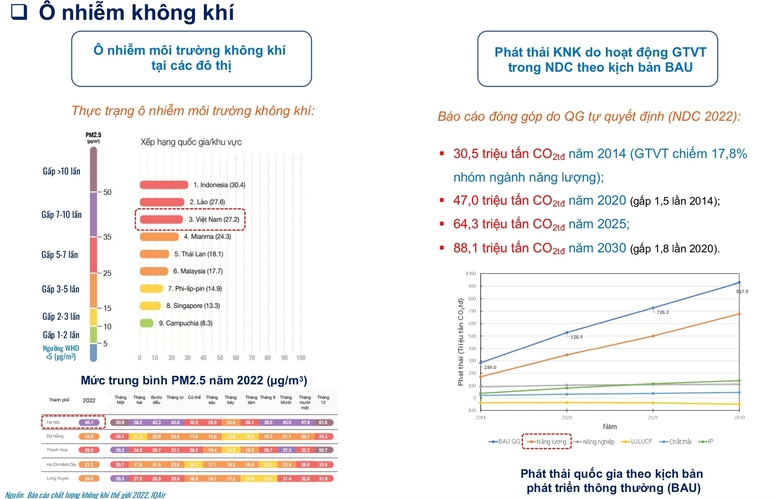 H&agrave;ng loạt th&aacute;ch thức với giao th&ocirc;ng, sức khỏe con người từ xe v&agrave; kh&iacute; thải- Ảnh 3.