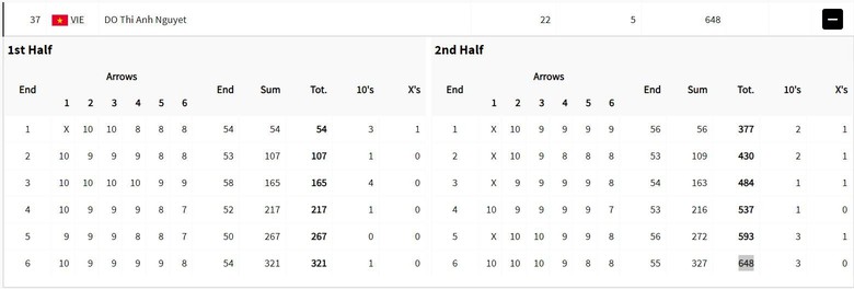 "Hot girl" thể thao Việt Nam ra quân thành công tại Olympic Paris 2024- Ảnh 2. "Hot girl" thể thao Việt Nam ra quân thành công tại Olympic Paris 2024- Ảnh 2.