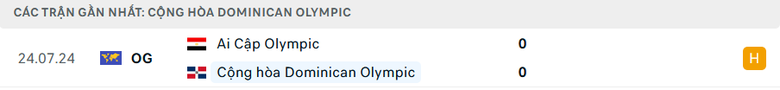 Nhận định, soi tỷ lệ CH Dominica vs Tây Ban Nha (20h, 27/7), bảng C bóng đá nam Olympic- Ảnh 3. Nhận định, soi tỷ lệ CH Dominica vs Tây Ban Nha (20h, 27/7), bảng C bóng đá nam Olympic- Ảnh 3.
