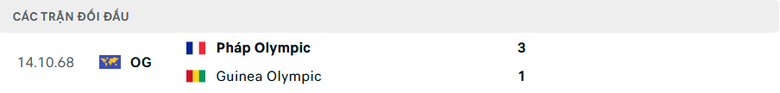 Nhận định, soi tỷ lệ Ph&aacute;p vs Guinea (2h ng&agrave;y 28/7), bảng A b&oacute;ng đ&aacute; nam Olympic 2024- Ảnh 2.