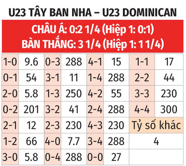 Nhận định, soi tỷ lệ CH Dominica vs Tây Ban Nha (20h, 27/7), bảng C bóng đá nam Olympic- Ảnh 2. Nhận định, soi tỷ lệ CH Dominica vs Tây Ban Nha (20h, 27/7), bảng C bóng đá nam Olympic- Ảnh 2.
