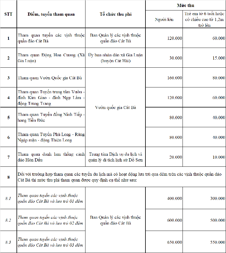 Hải Ph&ograve;ng tăng ph&iacute; tham quan danh lam thắng cảnh từ 1/8
- Ảnh 2.