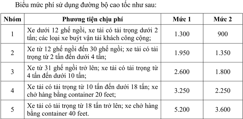 Ng&acirc;n s&aacute;ch c&oacute; th&ecirc;m hơn 2.800 tỷ đồng mỗi năm nhờ thu ph&iacute; cao tốc- Ảnh 2.