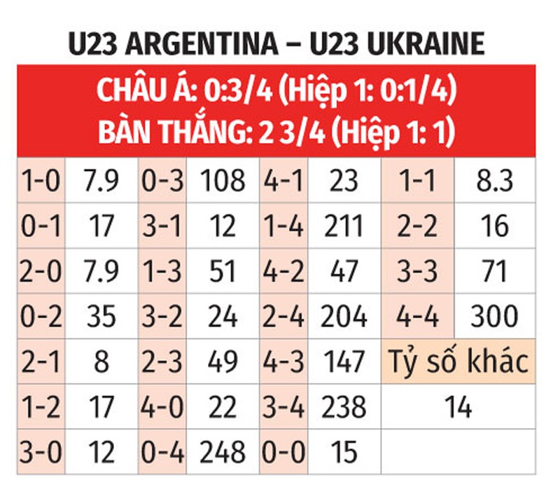Nhận định, soi tỷ lệ Ukraine vs Argentina (22h ng&agrave;y 30/7), bảng B b&oacute;ng đ&aacute; nam Olympic 2024- Ảnh 2.