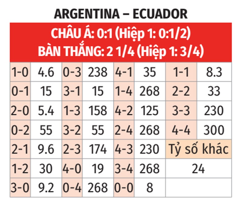 Soi tỷ lệ Argentina vs Ecuador (8h ng&agrave;y 5/7), tứ kết Copa America 2024- Ảnh 2.