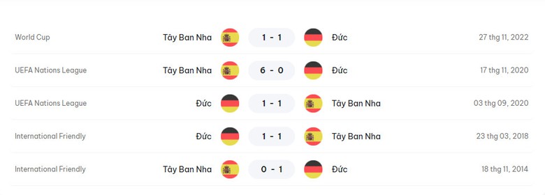 Soi tỷ lệ T&acirc;y Ban Nha vs Đức (23h ng&agrave;y 5/7), tứ kết EURO 2024- Ảnh 3.