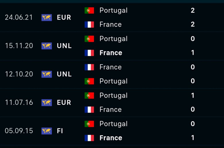 Soi tỷ lệ Ph&aacute;p vs Bồ Đ&agrave;o Nha (2h ng&agrave;y 6/7), tứ kết EURO 2024- Ảnh 3.